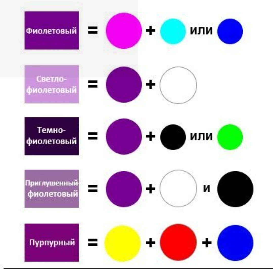Как называется сиреневый цвет
