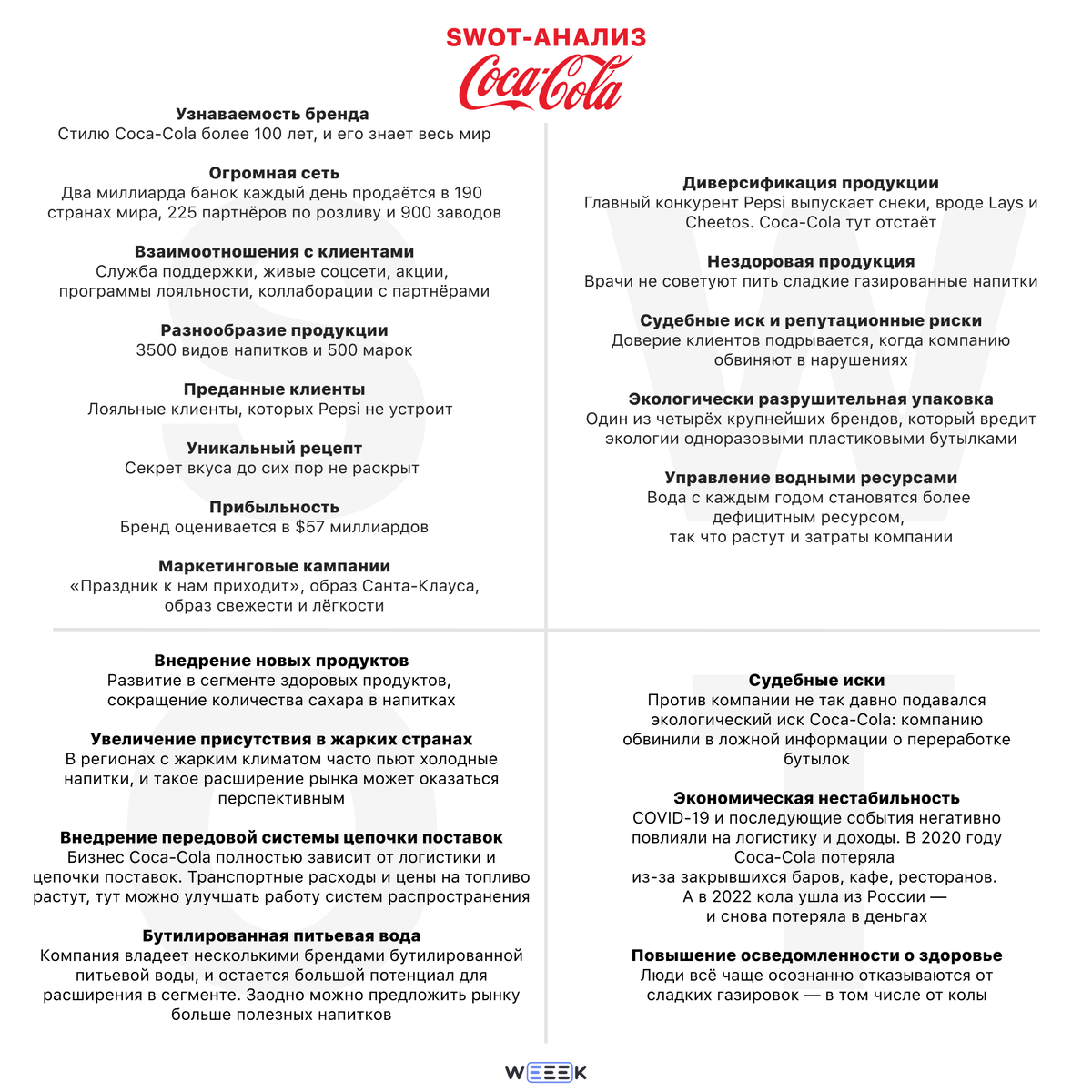 Что такое SWOT-анализ | WEEEK | Дзен