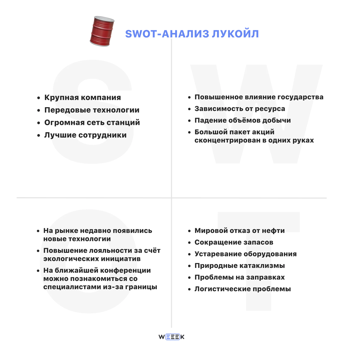 Что такое SWOT-анализ | WEEEK | Дзен