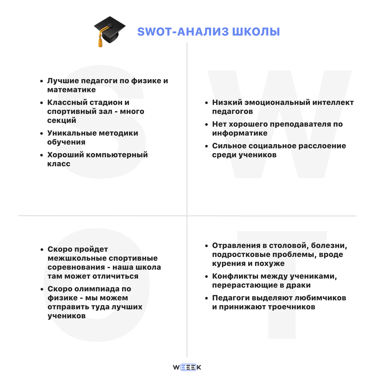 Что такое SWOT-анализ | WEEEK | Дзен