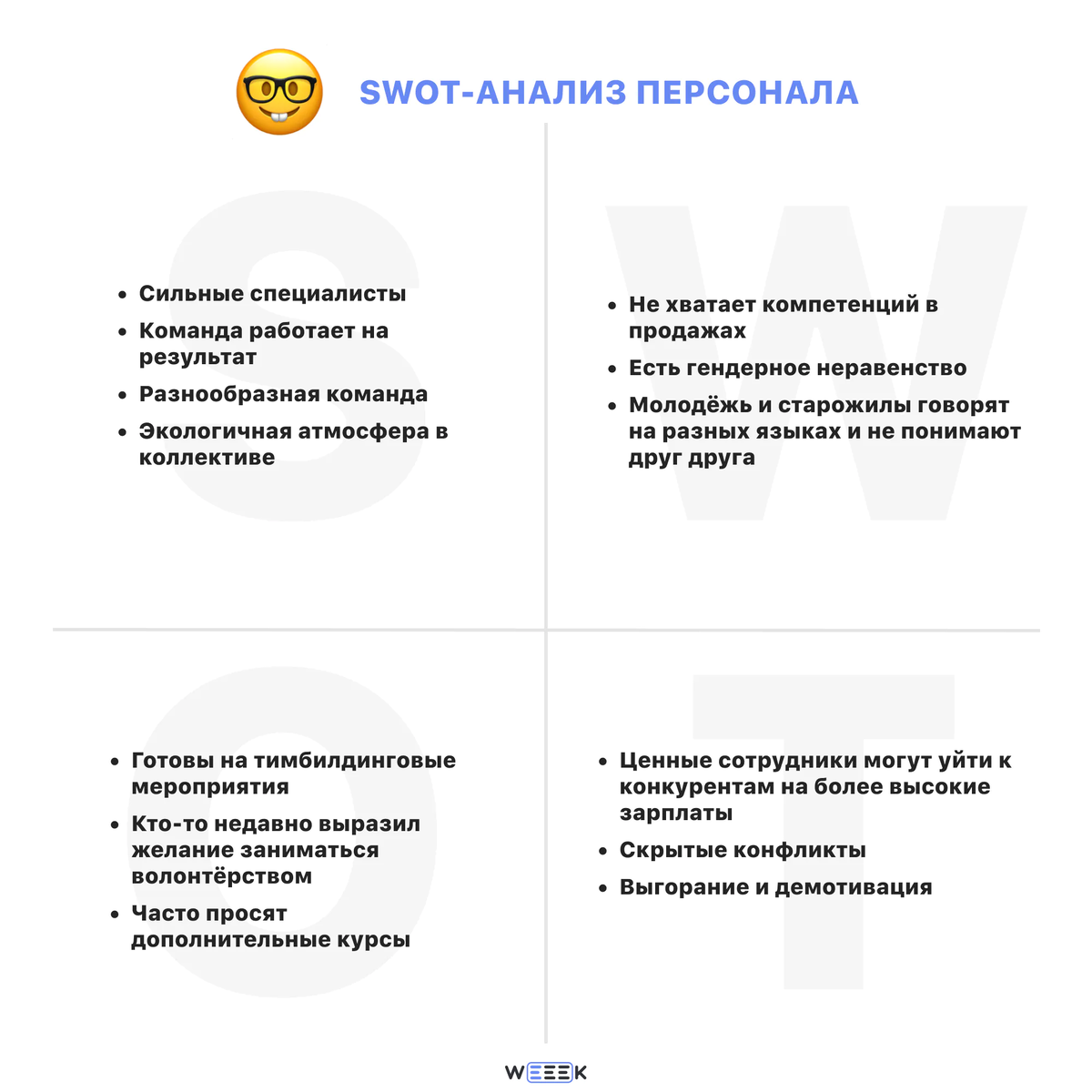 Что такое SWOT-анализ | WEEEK | Дзен