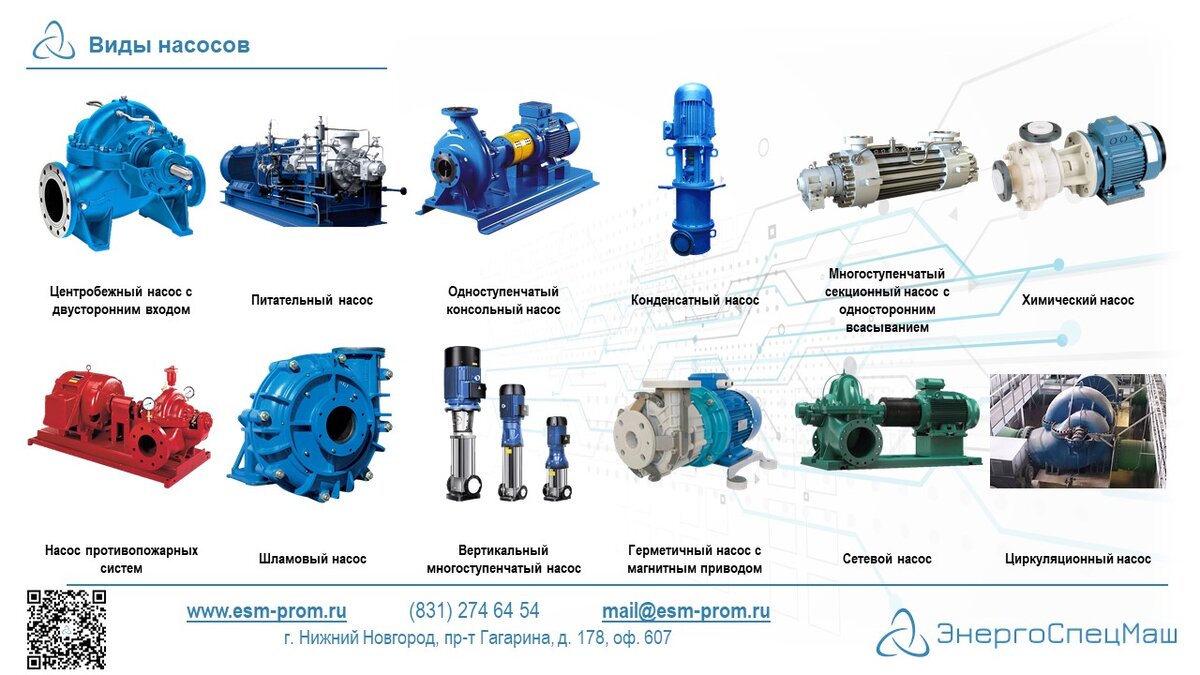 НАСОСЫ и НАСОСНЫЕ СТАНЦИИ от ЭнергоСпецМаш | esm-prom | Дзен