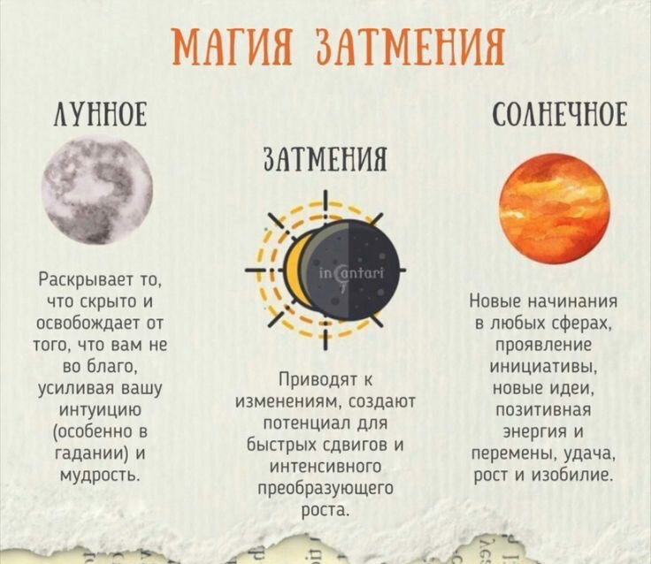 Луна спутник земли. Стороны света по луне. Календарь фаз луны на 2024 год. Этапы изучения луны. Лунные данные.