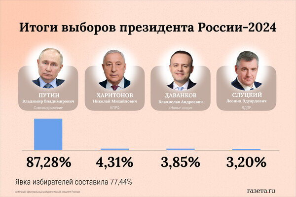 Алина Джусь/«Газета.Ru»