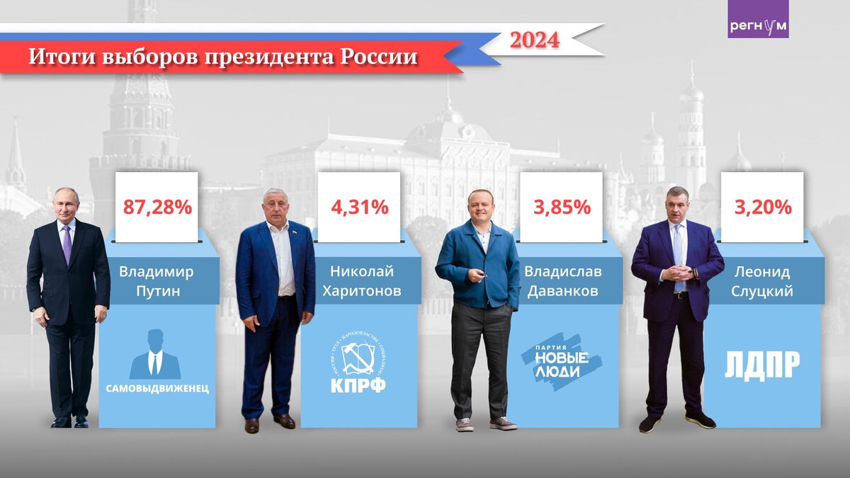 За кого голосовать в марте 2024 года