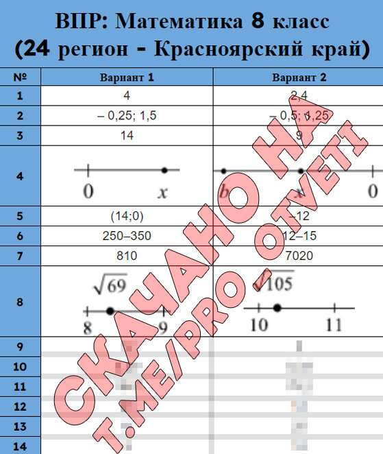 География впр 6 класс вариант 1 ответы
