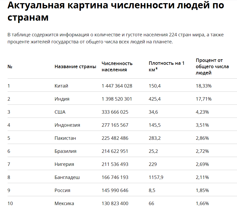 Такую популяцию человечества показывают нам официальные источники