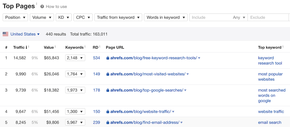 схема проверки контрагента. тест на вич когда можно делать. когда будет проверка. когда будет проверка. еле ноги унес.