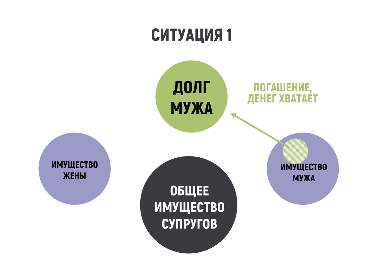 Общее имущество и обязательства супругов: когда это важно, кроме развода |  В Сфере Права | Дзен