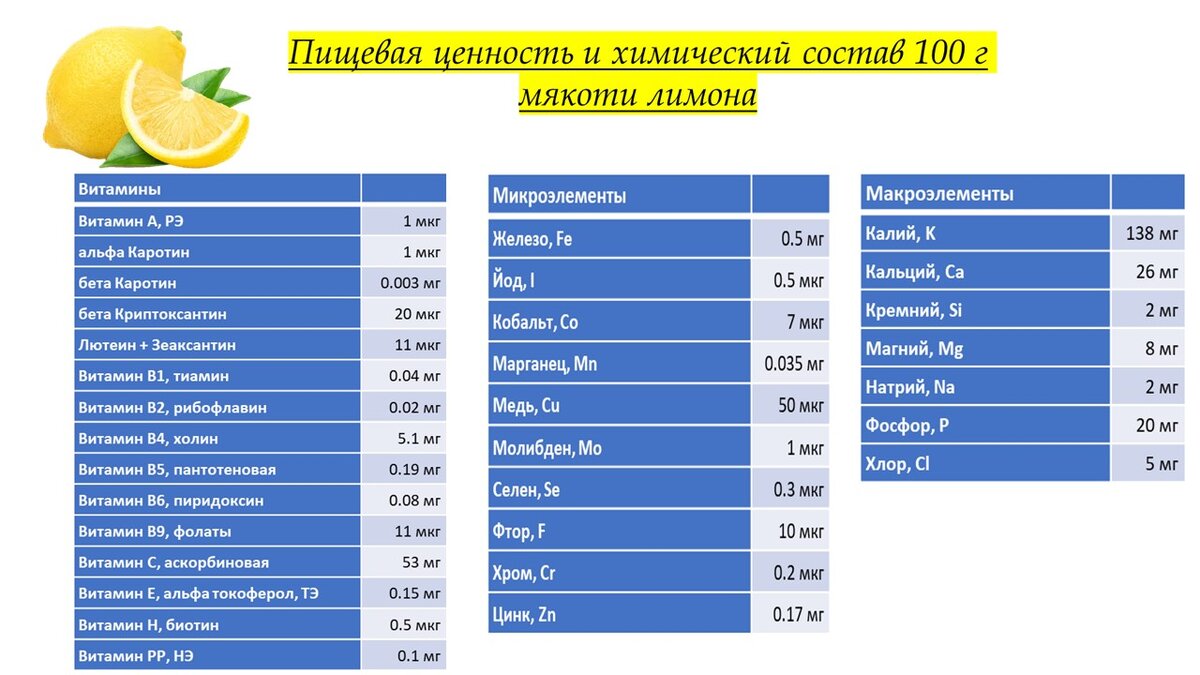 Лимонный сок для похудения: полезные свойства, способы приготовления,  рекомендации по применению | Секрет Шарлотты | Дзен