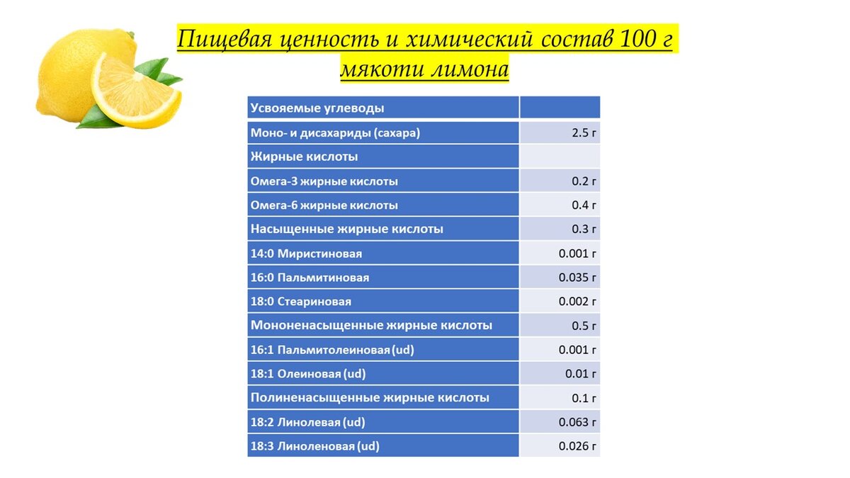 Лимонный сок для похудения: полезные свойства, способы приготовления,  рекомендации по применению | Секрет Шарлотты | Дзен