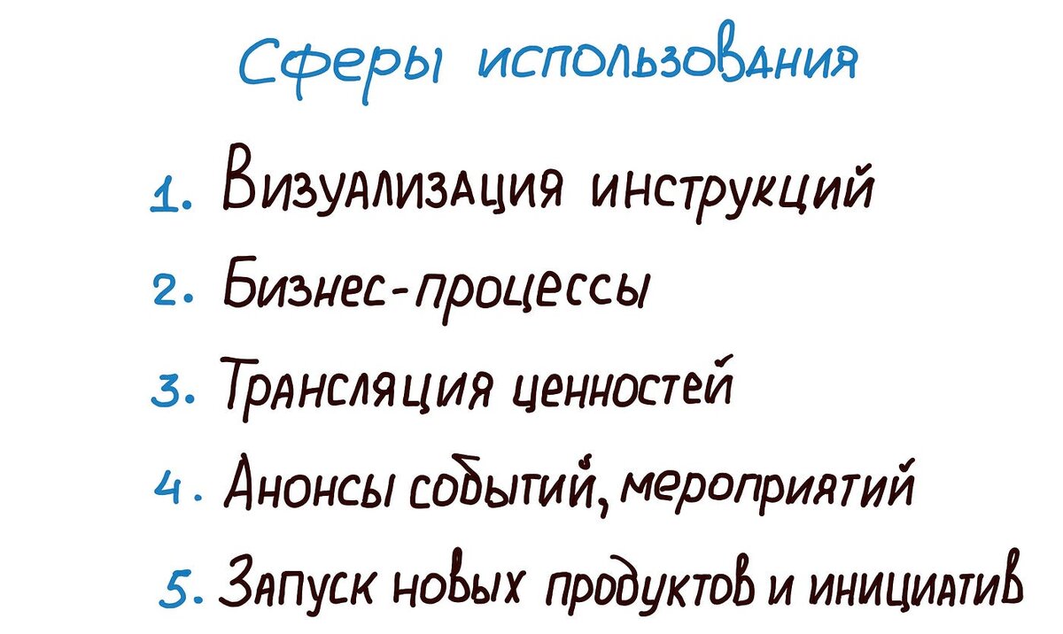 Выделили 5 основных направлений использования видеоскрайбинга