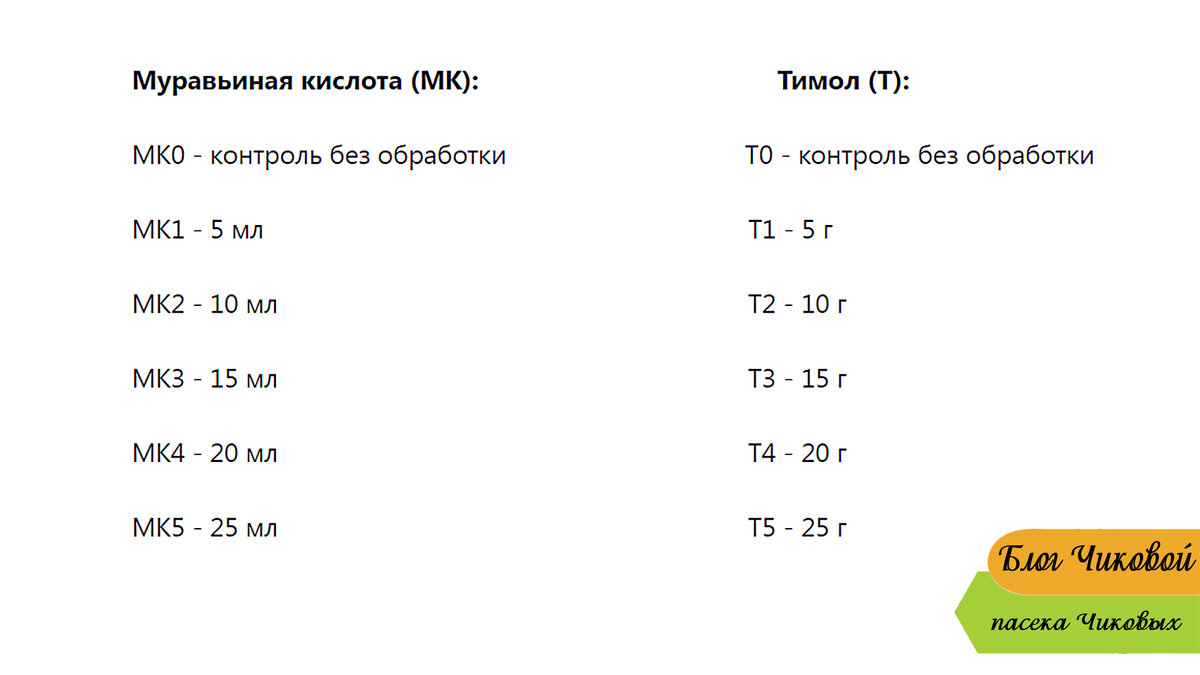 Борьба с клещом Тропилаелапс: эффективность тимола и муравьиной кислоты. |  Блог Чиковой | Дзен