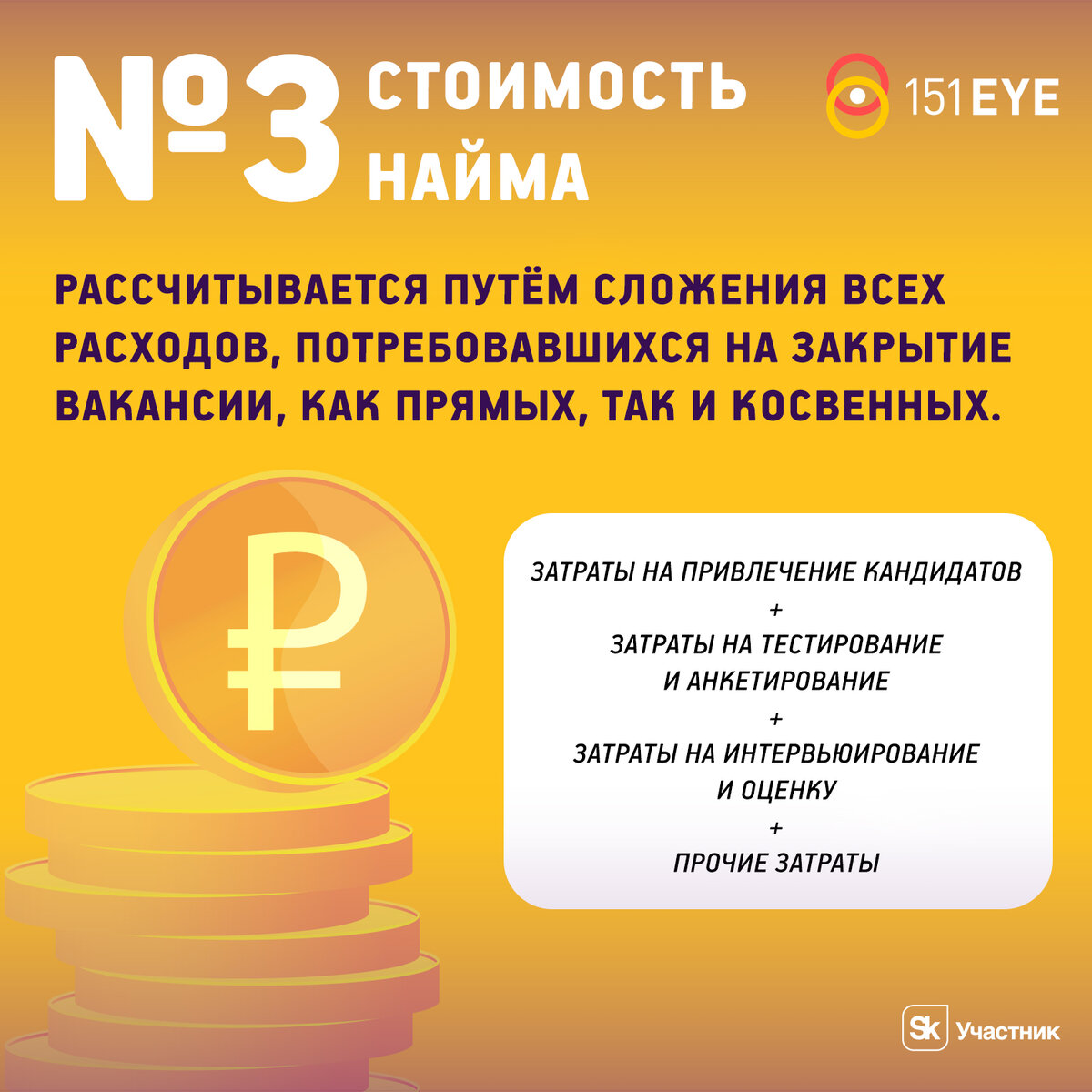 5 HR-метрик для успешного подбора персонала. | 151EYE | Дзен