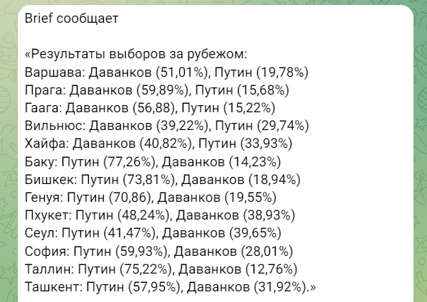 В либеральных телеграм-чатиках активно постятся подобные "результаты" выборов