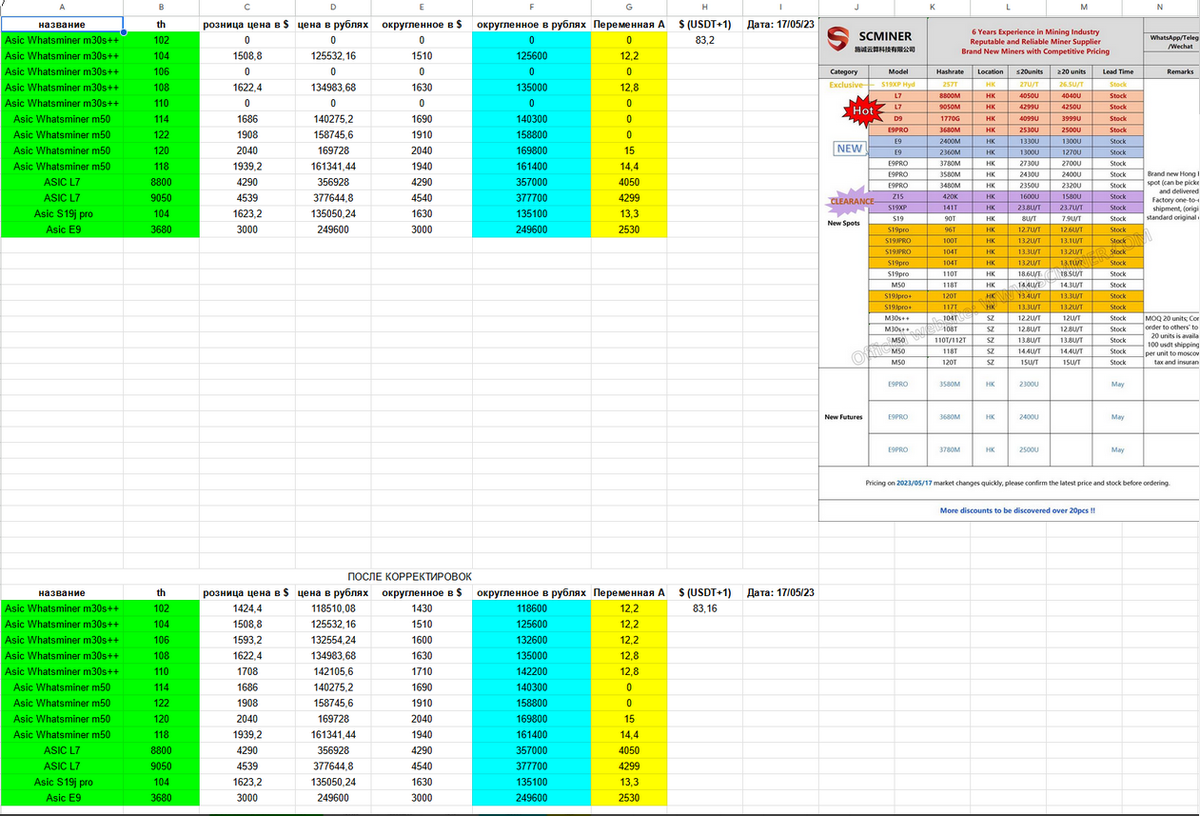 Таблица с ценами и корректировками. 