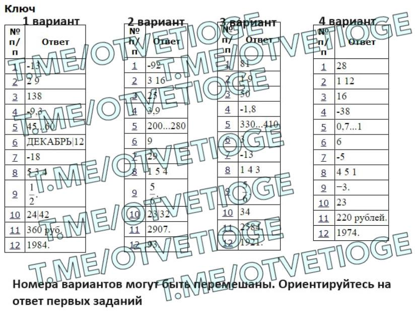 Бланки ответов математика огэ 2022. 8 задание огэ по русскому. Задание 2 огэ русский язык 2024 фипи. Огэ по русскому. Математика фипи ященко 2021.