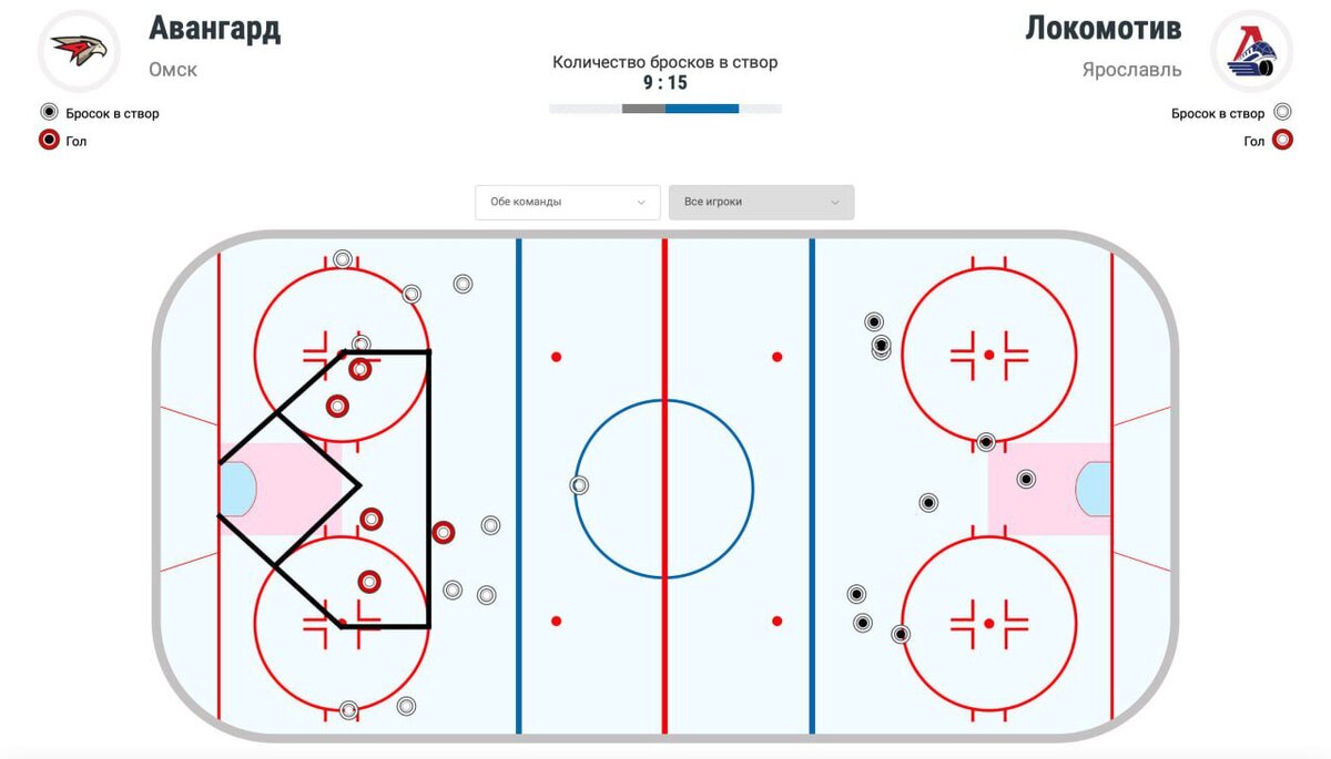 Что с «Авангардом»? 0:7 от «Локомотива» дома – похоже, нокдаун | Sports.ru  | Дзен