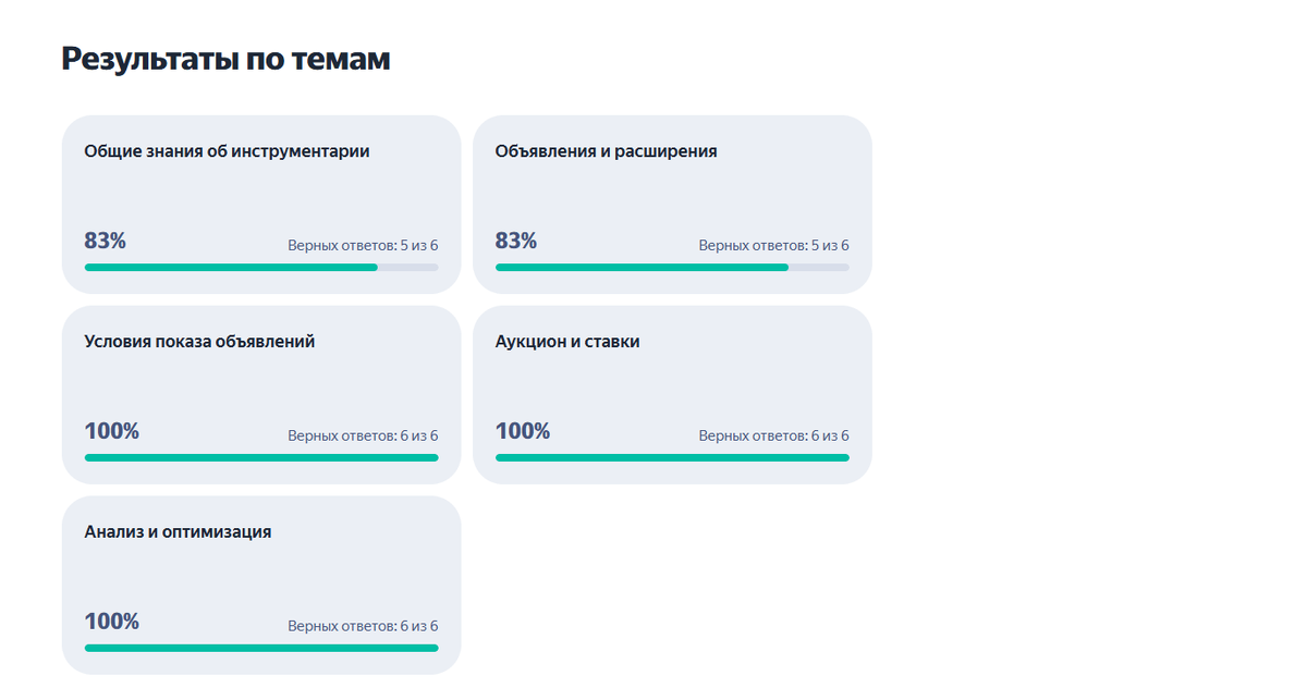 Результат сертификации по Яндекс Директ Базовый уровень 