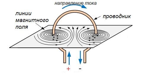 Эта статья является обзорной, и не несет в себе никакой исследовательской деятельности. Она направлена лишь на объяснение объемной темы простыми словами для людей, которые хотят разобраться в ней.-2