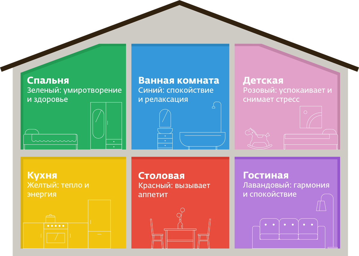 🔥 Какие цвета В ТРЕНДЕ в 2024? Выбираем идеальный оттенок для вашего дома  | DOMEO | РЕМОНТ КВАРТИР | НЕДВИЖИМОСТЬ | Дзен