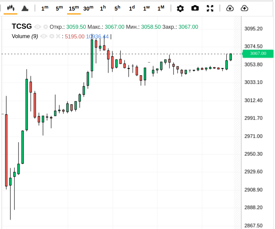ТКС Холдинг