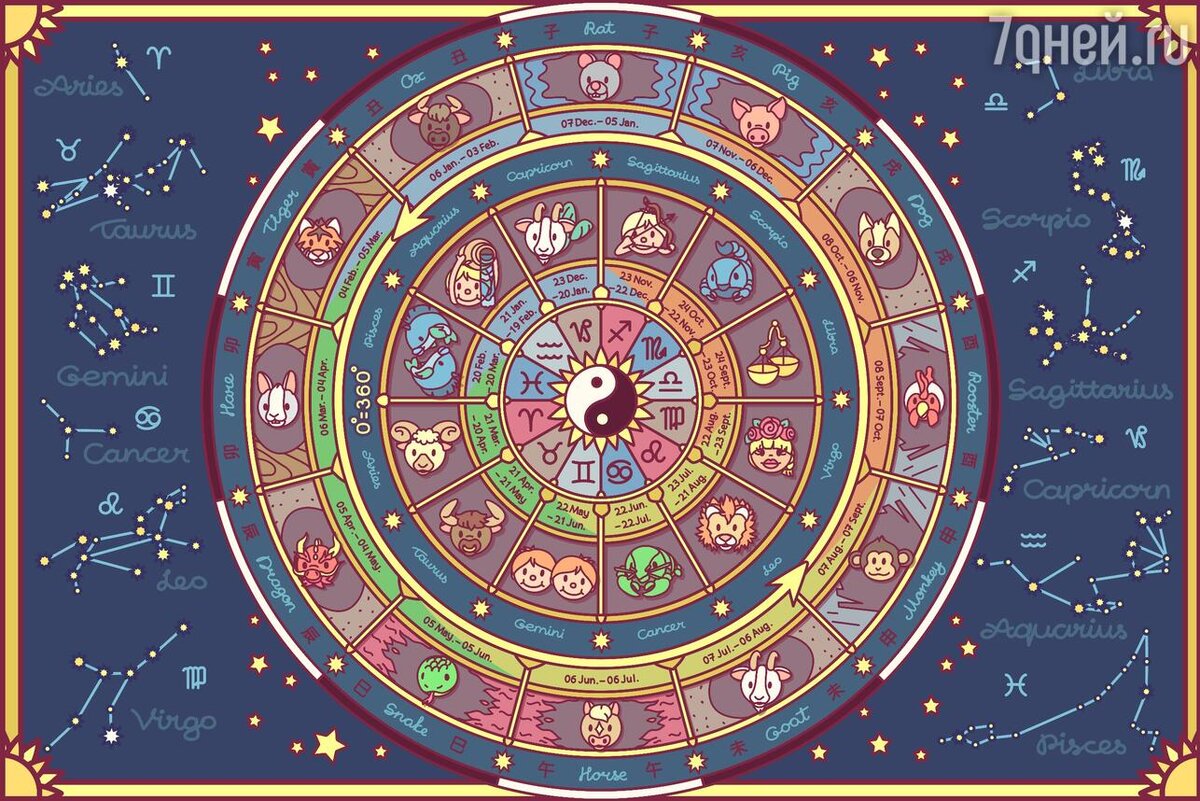    Китайский гороскоп с 19 марта по 4 апреля 123RF/legion-media.ru