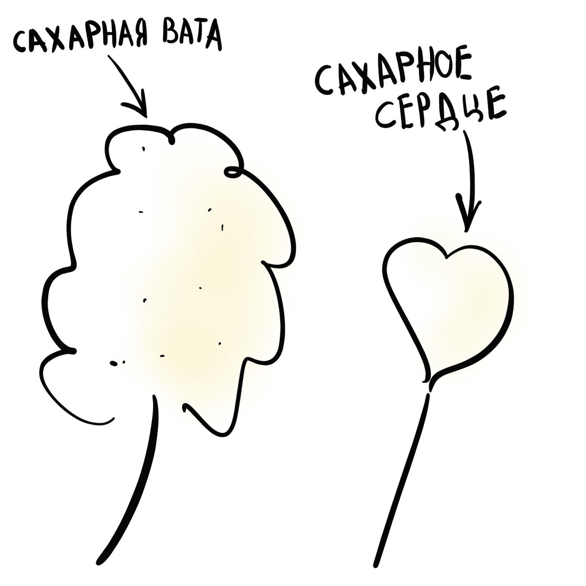 Сахарное сердце