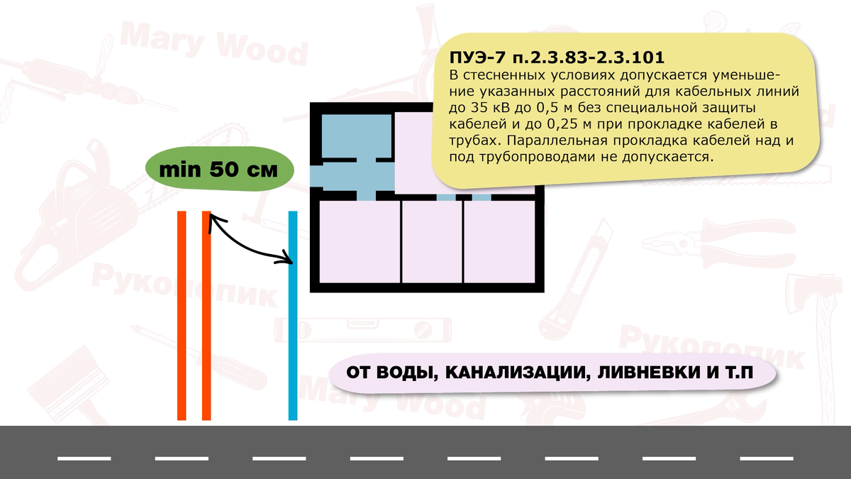 Ввод электричества в дом с размерами. Почему важно сделать до фундамента? |  Mary Wood — Все своими руками! | Дзен