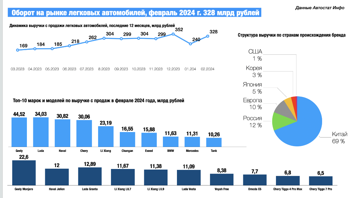 Оборот за 2025 год. Оборот за 2025 год