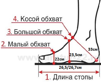 Измерение стопы