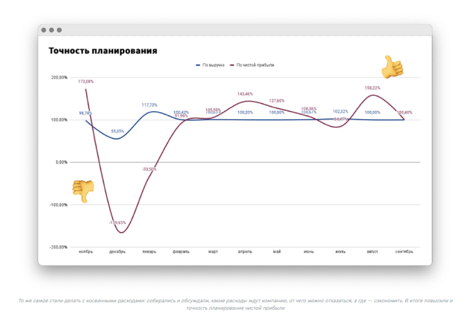 Вот, например, иллюстрация, из которой можно забрать идею с большой подписью, эмодзи и тенями. Источник: https://noboring-finance.ru/