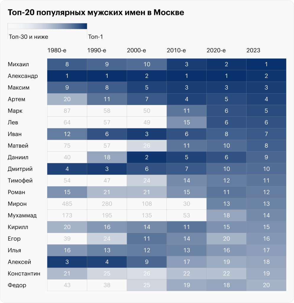 Самые популярные имена в России в 2023-2024 годах и как называли детей в  России последние 100 лет | Хакнем | Дзен