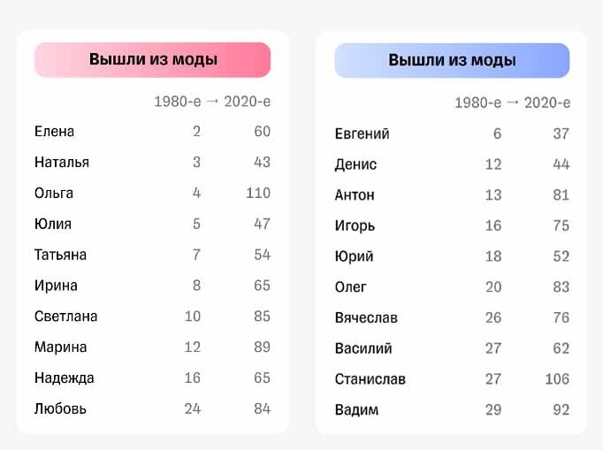 Лучшие имена для девочек, которые родятся в 2023 году