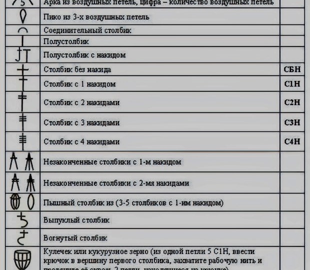 Вязание крючком по схемам
