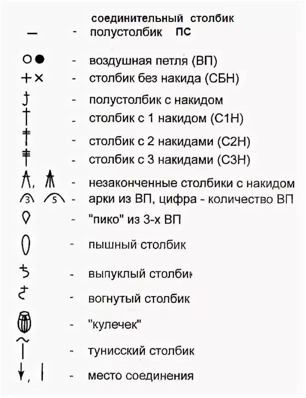 Расшифровка схем крючком