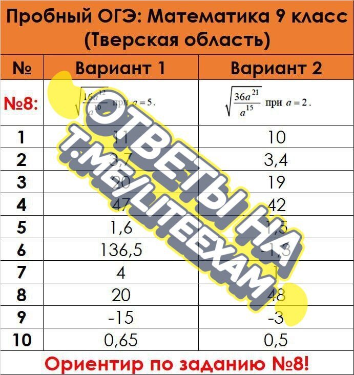 Мцко информатика 8 класс
