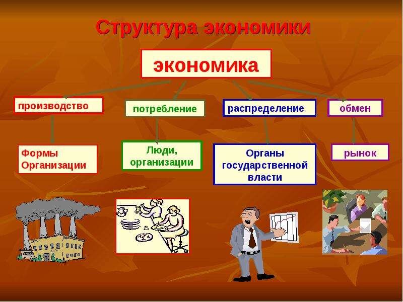 Темы для проекта по обществу 8 класс Статья 35.2 : Экономический ЛИКБЕЗ. Основные понятия и термины. Ориана-Руссия Дз