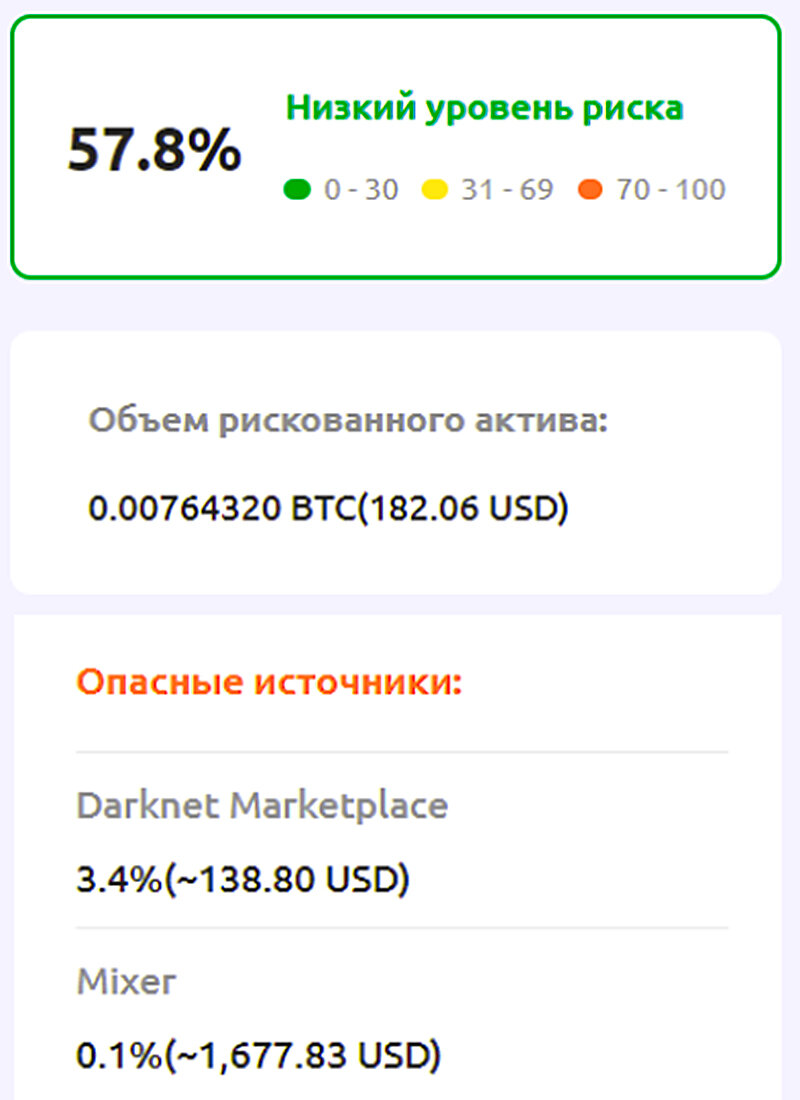 Как бесплатно провести AML проверку своего криптокошелька или транзакции |  InvestBro | Дзен