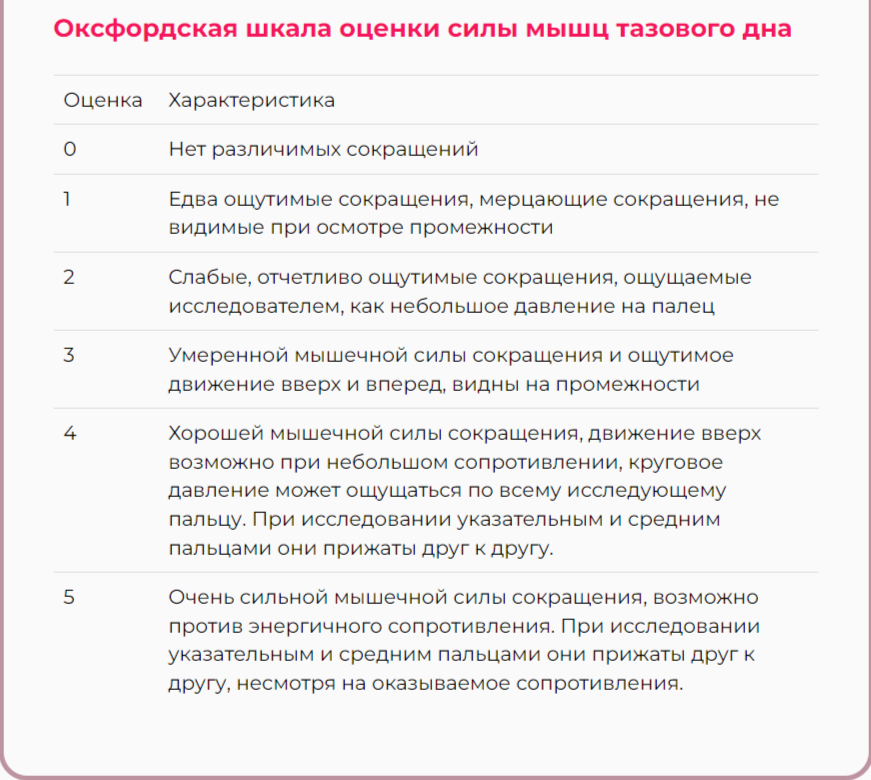 Почему опасно снижение тонуса мышц малого таза и как эти мышцы тренировать