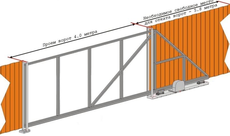 Схема откатных ворот