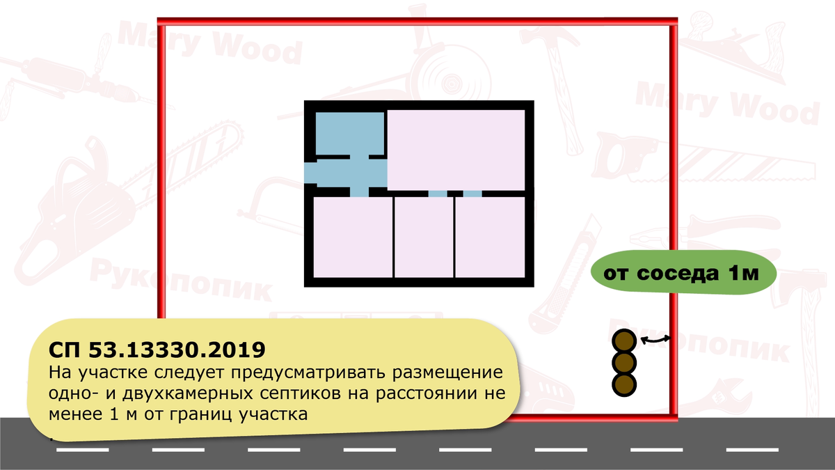  Важный момент! Временный туалет мы ставим минимум в 12 метрах от дома соседей. Пожалуйста, уважительно относитесь к своим соседям.-2