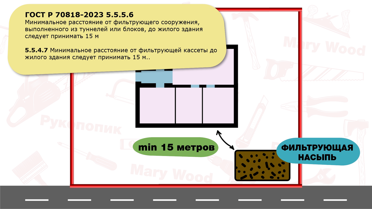 Схема установки септика на участке 6. Расстояние от водопровода до колодца. Схема установки септика и скважины на участке. Расстояние от водопровода до колодца. Схема монтажа септика на участке.
