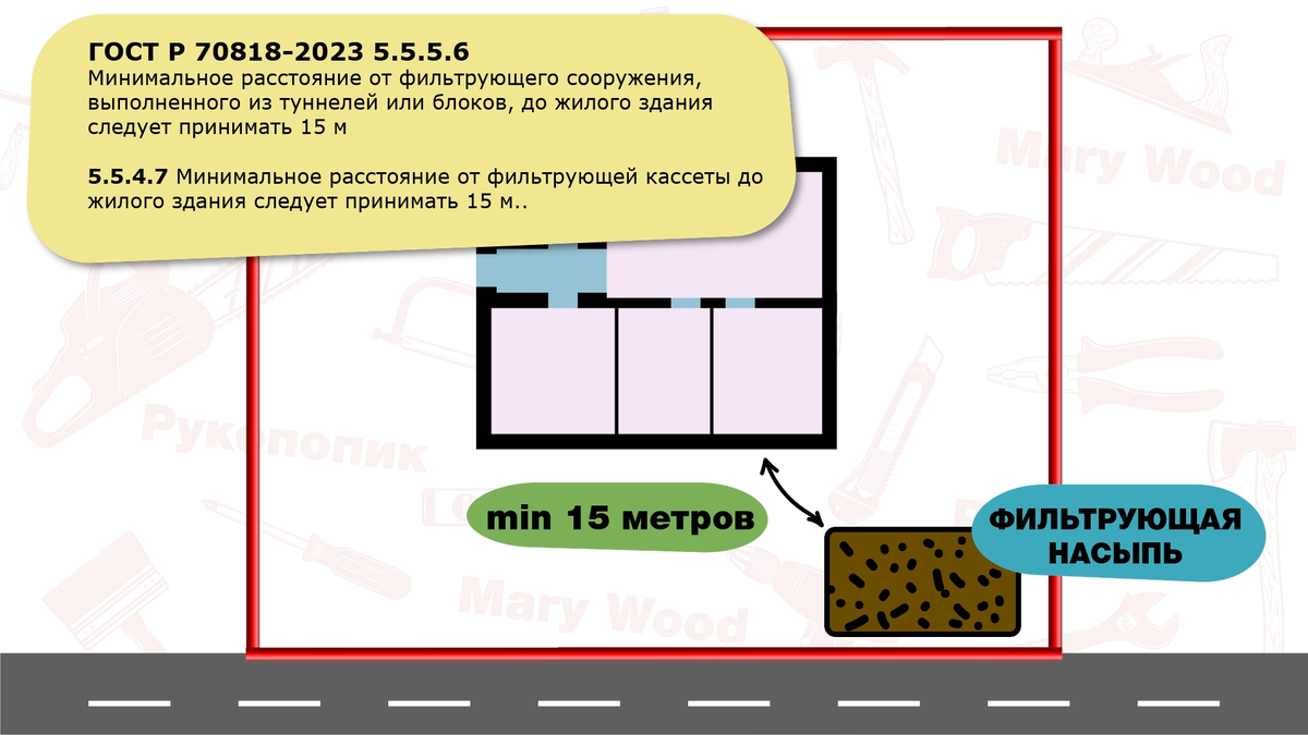 10 правил для ввода канализации в дом! + Отступы и размеры для септика. |  Mary Wood — Все своими руками! | Дзен