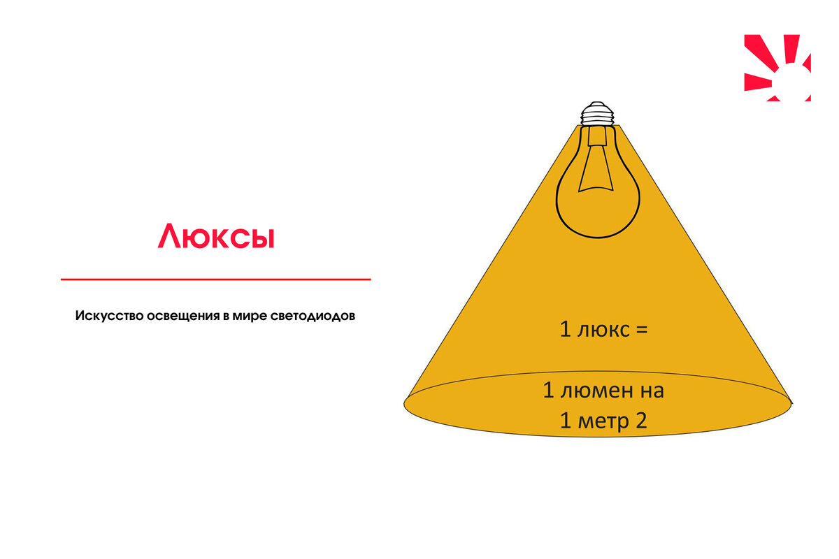 Свет в Люксах: Искусство освещения в мире светодиодов | HALMIR | Про свет и  не только! | Дзен