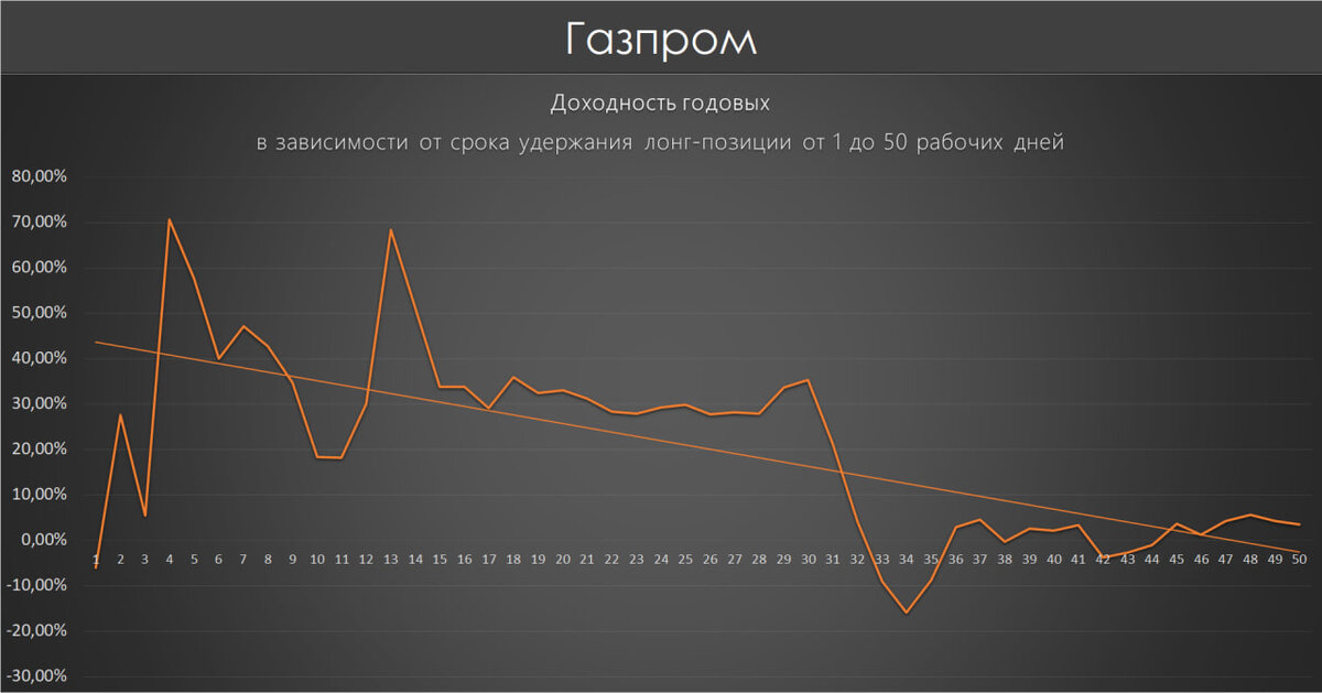 Дивиденды по акциям. Дивиденды и финансовые показатели. Стоимость акций фосагро. Дивиденды по акциям сбербанка. График акций дивиденды.
