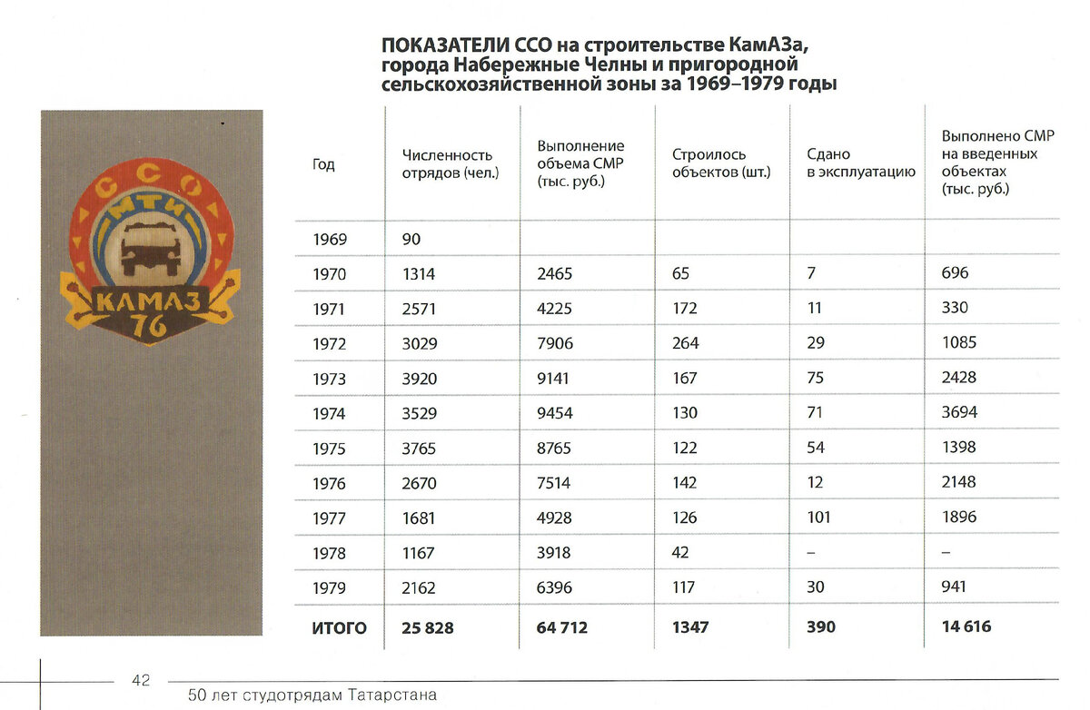 Начало. Часть 5. | Музей КАМАЗа | Дзен