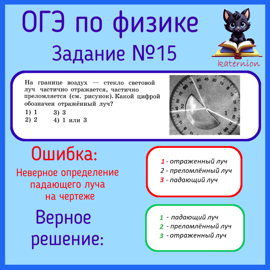Шпаргалки для физики. Математика типовые экзаменационные варианты. Огэ история 2023. Шпаргалка по физике. Баллы по истории огэ 2022.