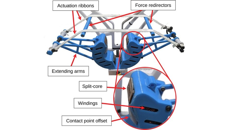   Viet Duong Hoang et al. / arXiv, 2024