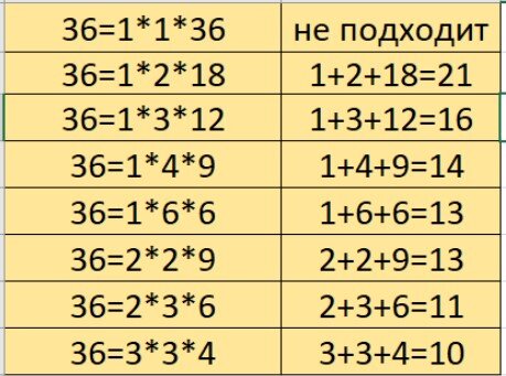 Разложение числа 36 на 3 множителя и сумма множителей